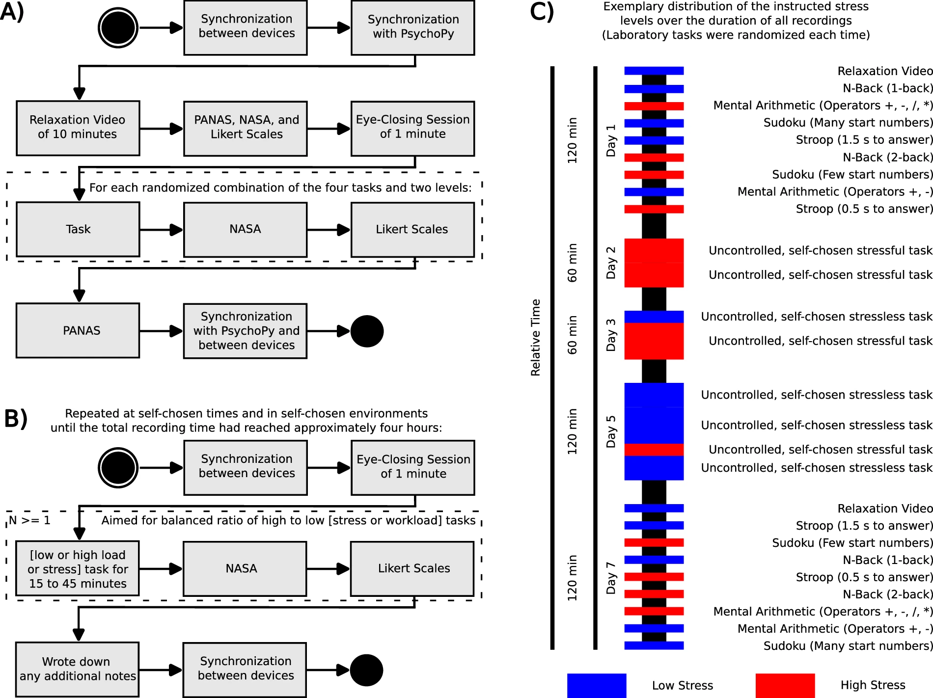 UNIVERSE dataset overview