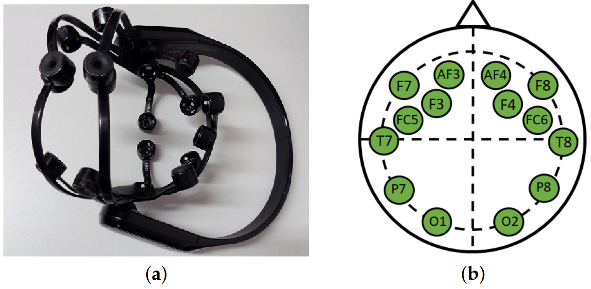 Emotiv Epoc X headset