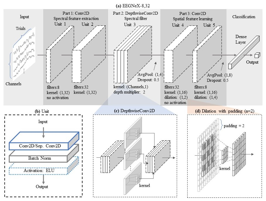 EEGNeX architecture