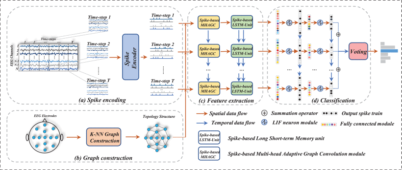 SGLNet architecture